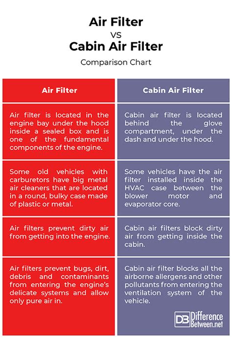 car air filter vs cabin air filter